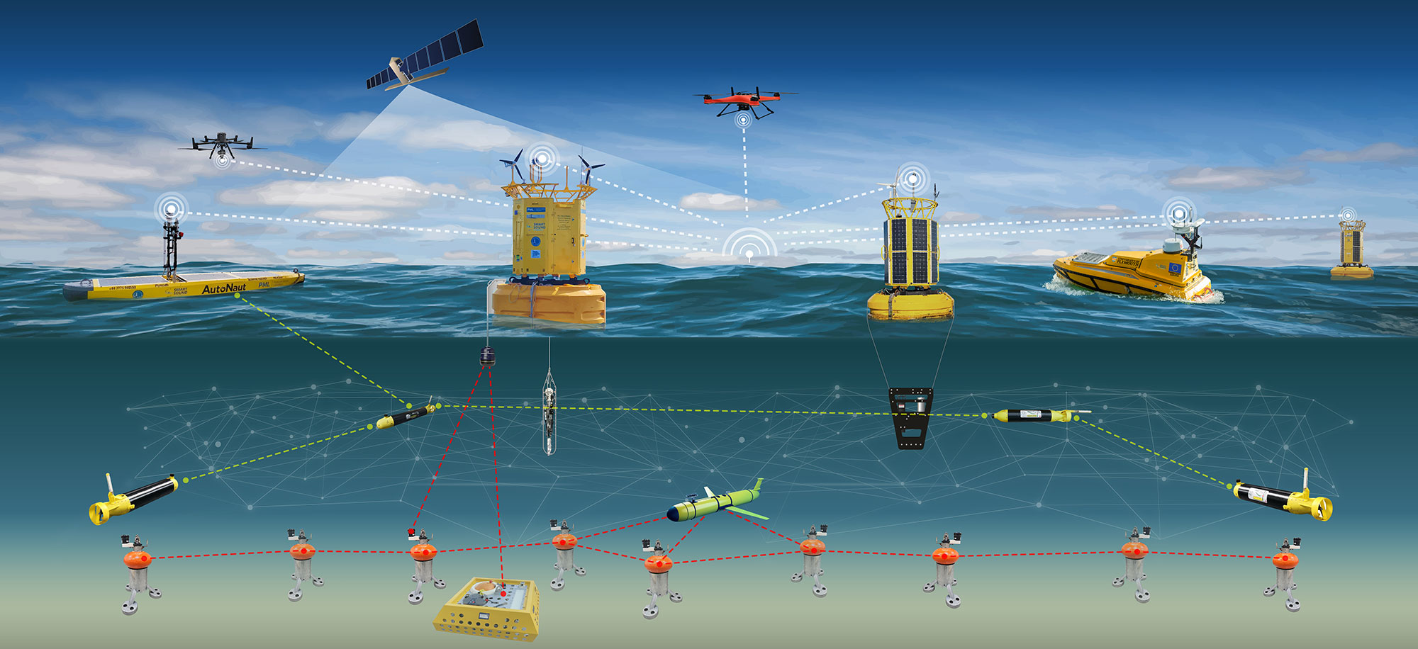 Illustration showing above and below water with various elements of smart sound technology - Including drone, surface vessels, underwater gliders with an underwater plexus showing modelling of the sea bed